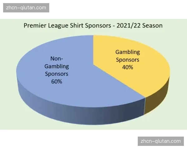 英超与科技公司合作，为多支俱乐部引入新一代压迫训练监测设备