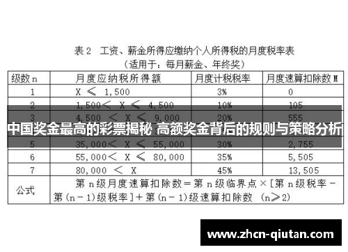 中国奖金最高的彩票揭秘 高额奖金背后的规则与策略分析